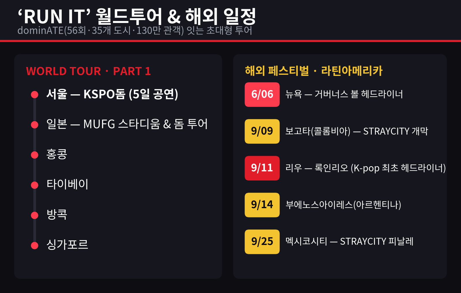 RUN IT 월드투어 및 해외 페스티벌 일정 인포그래픽