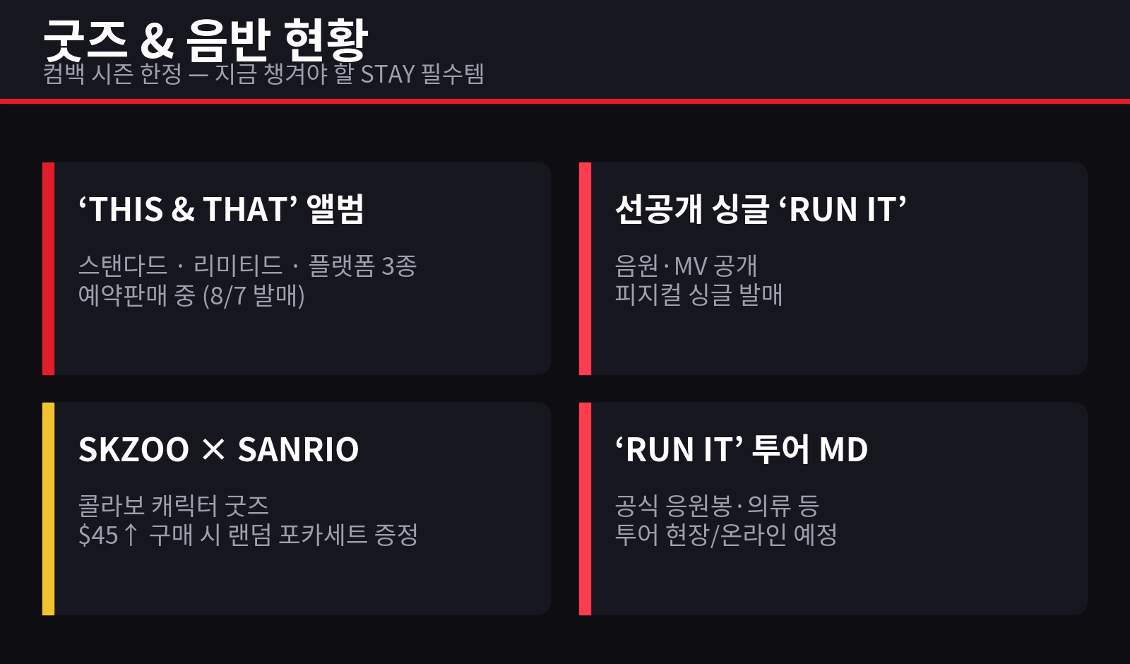 스트레이 키즈 굿즈 및 음반 현황 인포그래픽