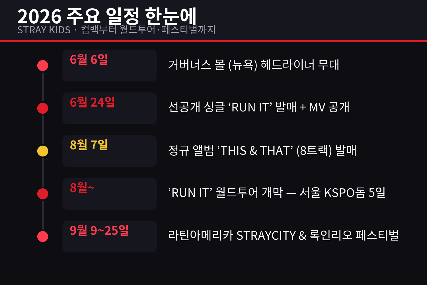 스트레이 키즈 2026 주요 일정 인포그래픽